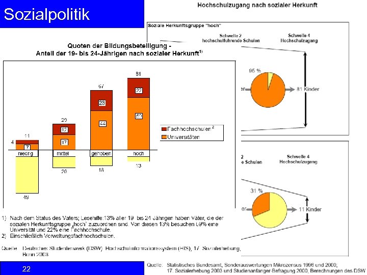 Sozialpolitik 22 Einkommenspolitik © Anselm Dohle-Beltinger 2013 