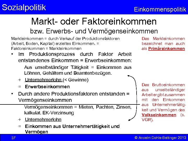 Sozialpolitik Einkommenspolitik Markt- oder Faktoreinkommen bzw. Erwerbs- und Vermögenseinkommen Markteinkommen = durch Verkauf der