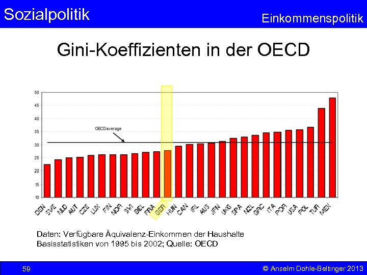 Sozialpolitik Einkommenspolitik Gini-Koeffizienten in der OECD Daten: Verfügbare Äquivalenz-Einkommen der Haushalte Basisstatistiken von 1995