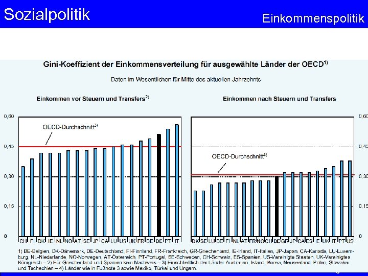 Sozialpolitik 60 Einkommenspolitik © Anselm Dohle-Beltinger 2013 