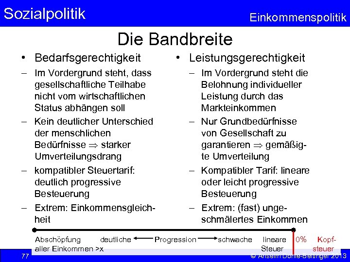 Sozialpolitik Einkommenspolitik Die Bandbreite • Bedarfsgerechtigkeit – Im Vordergrund steht, dass gesellschaftliche Teilhabe nicht