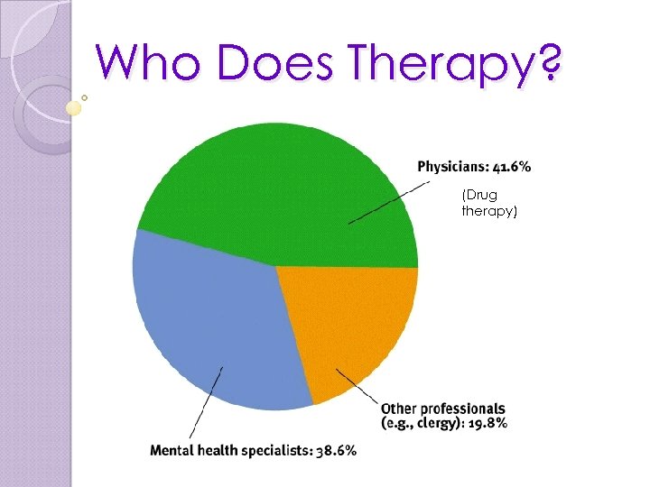 Who Does Therapy? (Drug therapy) 
