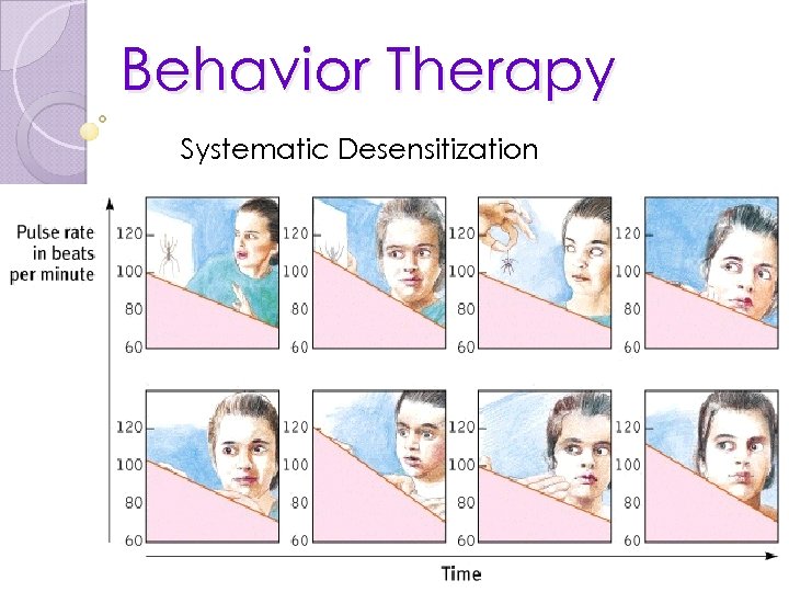 Behavior Therapy Systematic Desensitization 