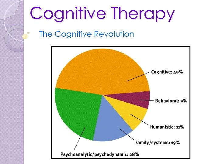 Cognitive Therapy The Cognitive Revolution 