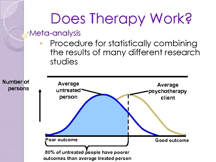 Does Therapy Work? Meta-analysis • Procedure for statistically combining the results of many different