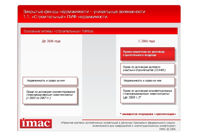 Закрытые фонды недвижимости – уникальные возможности 1. 1. «Строительный» ПИФ недвижимости. Основные активы «строительных»