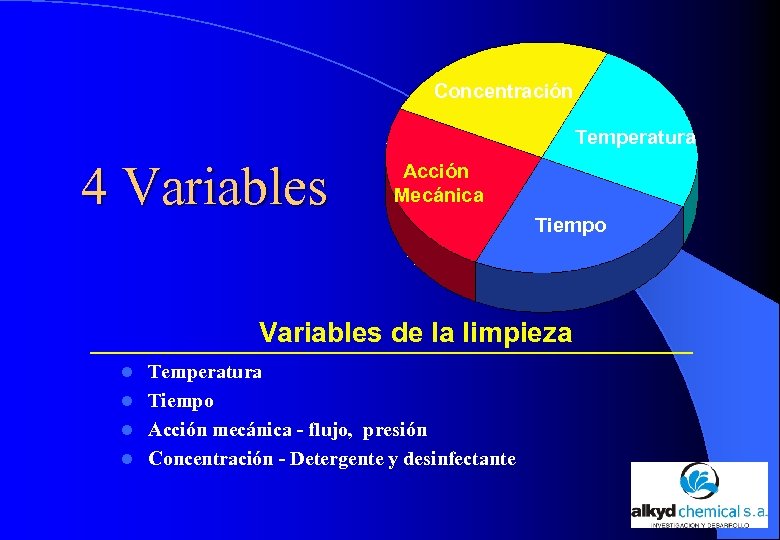 Concentración Temperatura 4 Variables Acción Mecánica Tiempo Variables de la limpieza Temperatura l Tiempo