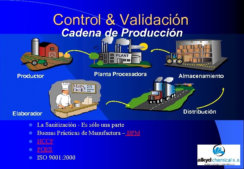 Control & Validación Cadena de Producción Productor Planta Procesadora Elaborador l l l La