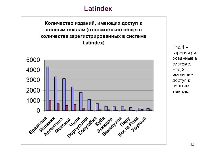 Latindex Ряд 1 – зарегистрированные в системе, Ряд 2 имеющие доступ к полным текстам