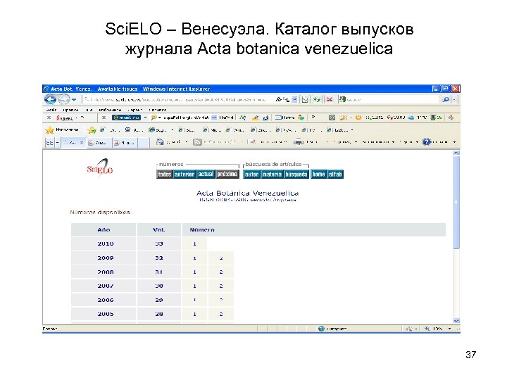 Sci. ELO – Венесуэла. Каталог выпусков журнала Acta botanica venezuelica 37 