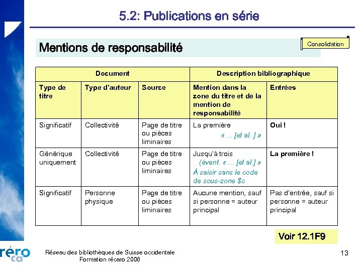 5. 2: Publications en série Mentions de responsabilité Document Consolidation Description bibliographique Type de