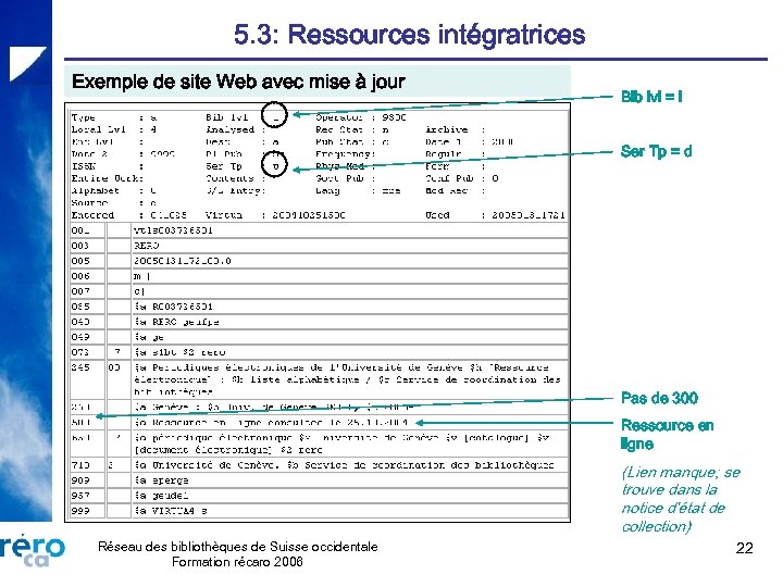 5. 3: Ressources intégratrices Exemple de site Web avec mise à jour Bib lvl