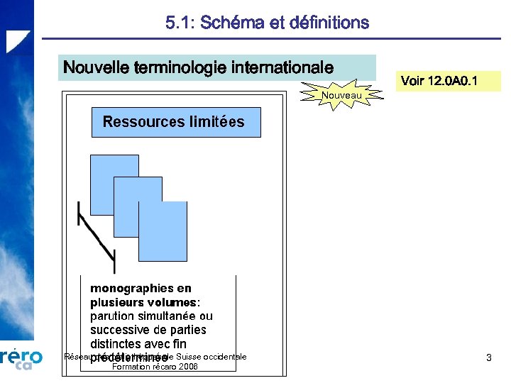 5. 1: Schéma et définitions Nouvelle terminologie internationale Nouveau Réseau des bibliothèques de Suisse