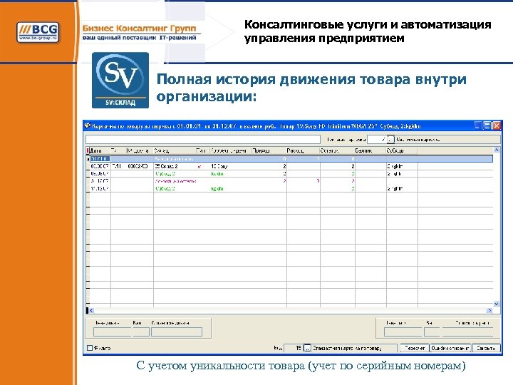 Консалтинговые услуги и автоматизация управления предприятием Полная история движения товара внутри организации: С учетом