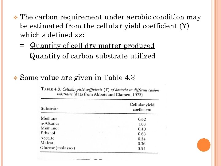 v The carbon requirement under aerobic condition may be estimated from the cellular yield