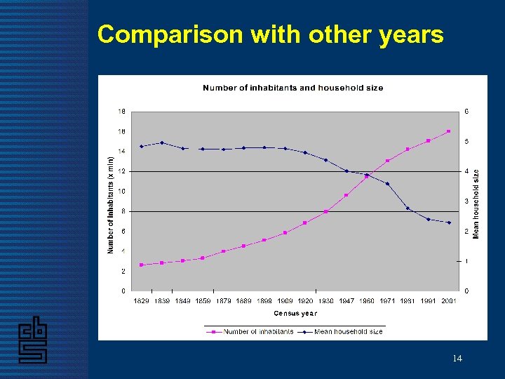 Comparison with other years 14 