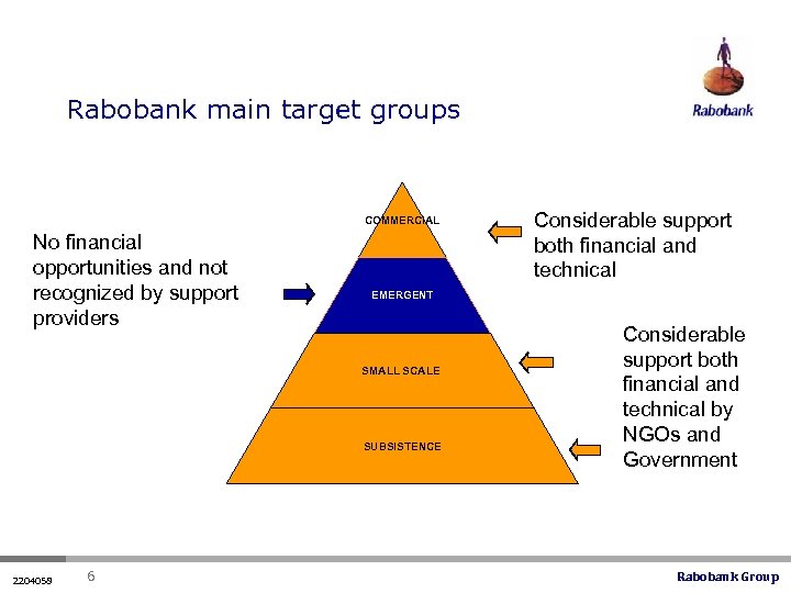 Rabobank main target groups COMMERCIAL No financial opportunities and not recognized by support providers