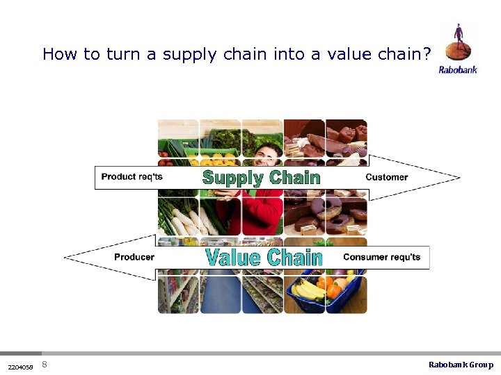How to turn a supply chain into a value chain? 2204058 8 Rabobank Group