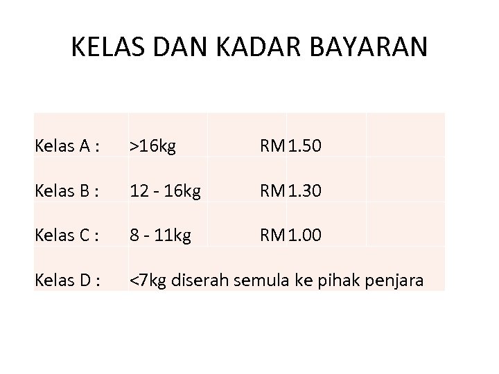 KELAS DAN KADAR BAYARAN Kelas A : >16 kg RM 1. 50 Kelas B