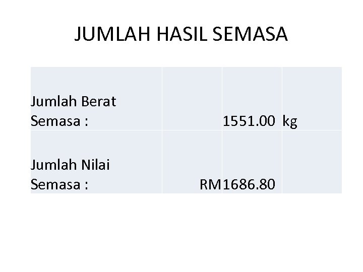 JUMLAH HASIL SEMASA Jumlah Berat Semasa : Jumlah Nilai Semasa : 1551. 00 kg