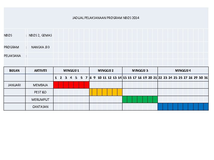 JADUAL PELAKSANAAN PROGRAM NBOS 2014 NBOS : NBOS 2, GEMAS PROGRAM : PELAKSANA :