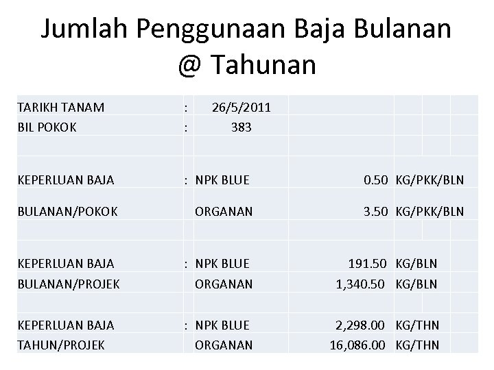 Jumlah Penggunaan Baja Bulanan @ Tahunan TARIKH TANAM BIL POKOK : : 26/5/2011 383