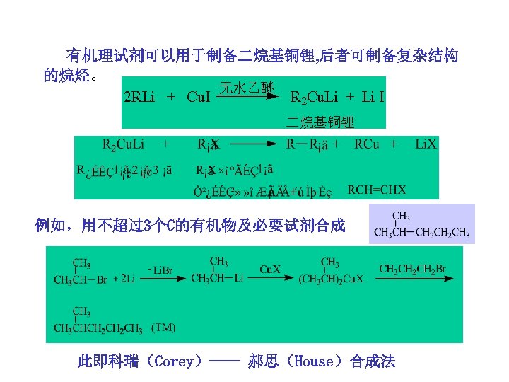 有机理试剂可以用于制备二烷基铜锂, 后者可制备复杂结构 的烷烃。 无水乙醚 2 RLi + Cu. I R 2 Cu. Li +