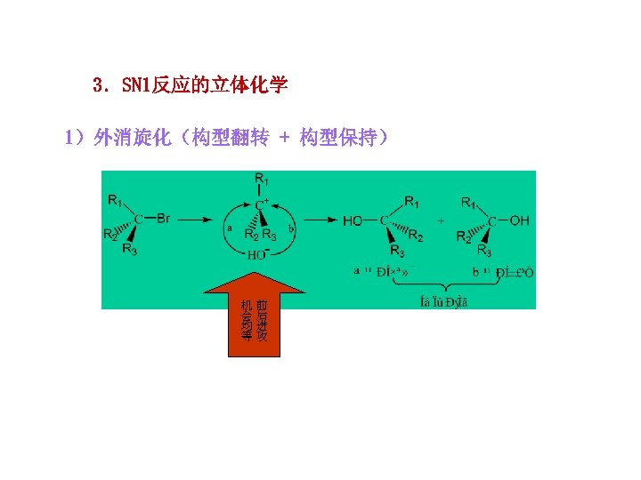 3．SN 1反应的立体化学 1）外消旋化（构型翻转 + 构型保持） 机前 会后 均进 等攻 