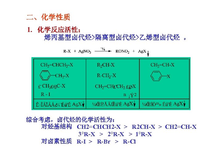 二、化学性质 1. 化学反应活性： 烯丙基型卤代烃>隔离型卤代烃>乙烯型卤代烃 。 综合考虑，卤代烃的化学活性为： 对烃基结构 CH 2=CHCH 2 -X > R 2
