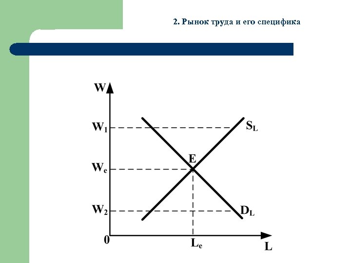 2. Рынок труда и его специфика 