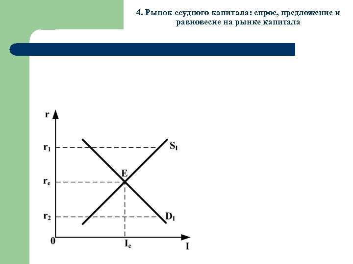 4. Рынок ссудного капитала: спрос, предложение и равновесие на рынке капитала 