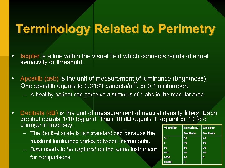 Terminology Related to Perimetry • Isopter is a line within the visual field which