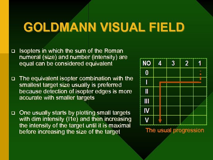 GOLDMANN VISUAL FIELD q Isopters in which the sum of the Roman numeral (size)