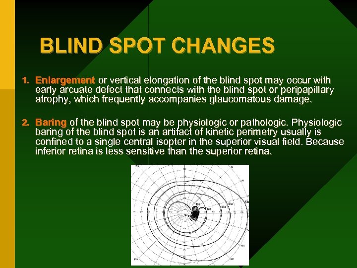 BLIND SPOT CHANGES 1. Enlargement or vertical elongation of the blind spot may occur
