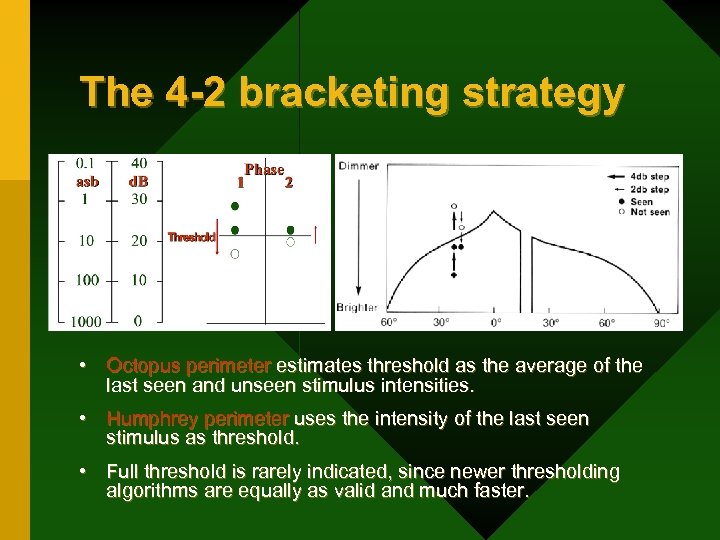 The 4 -2 bracketing strategy • Octopus perimeter estimates threshold as the average of