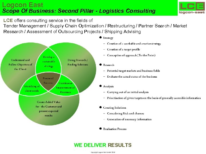 Logcon East Scope Of Business: Second Pillar - Logistics Consulting LCE offers consulting service