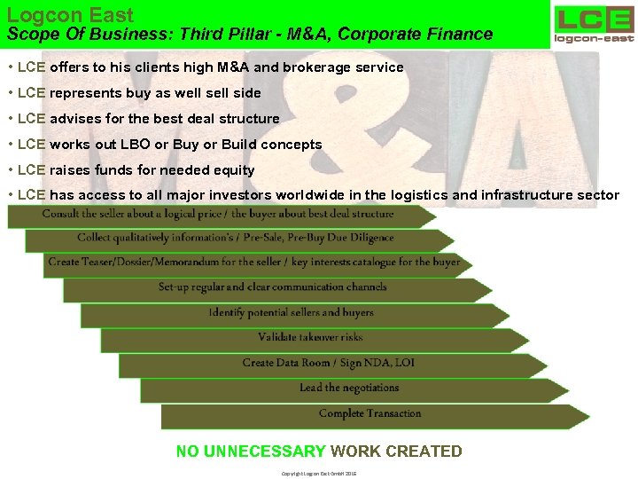 Logcon East Scope Of Business: Third Pillar - M&A, Corporate Finance • LCE offers