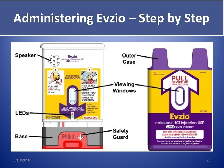 Administering Evzio – Step by Step 3/18/2018 23 