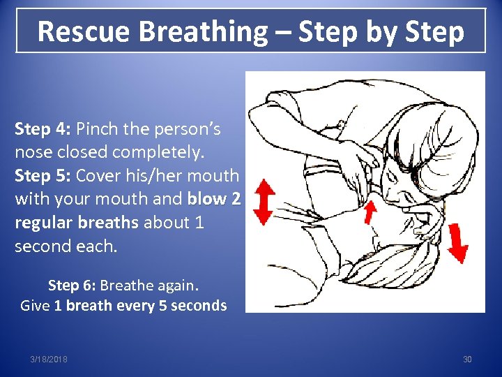 Rescue Breathing – Step by Step 4: Pinch the person’s nose closed completely. Step
