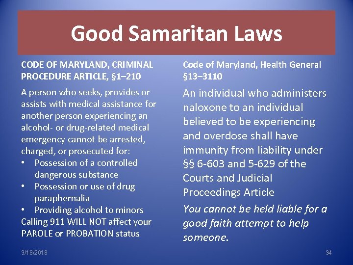 Good Samaritan Laws CODE OF MARYLAND, CRIMINAL PROCEDURE ARTICLE, § 1– 210 Code of
