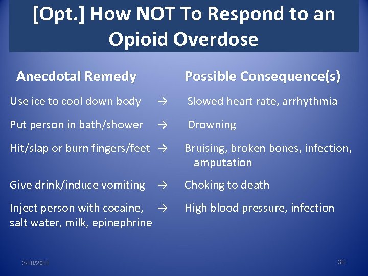 [Opt. ] How NOT To Respond to an Opioid Overdose Anecdotal Remedy Use ice