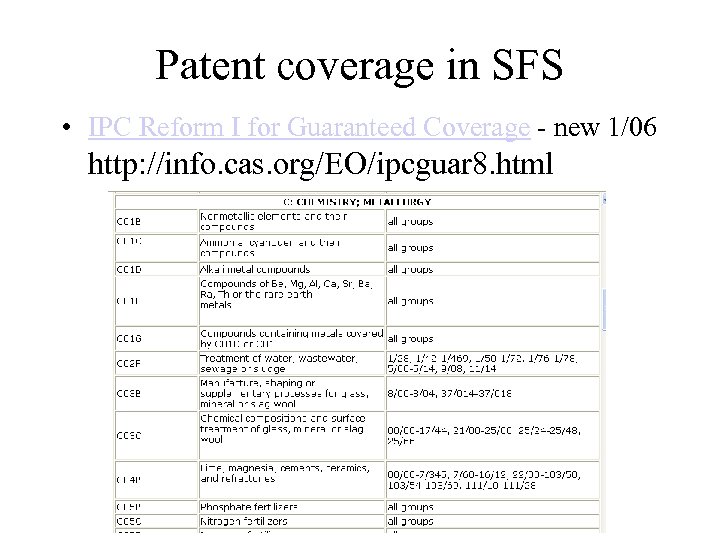 Patent coverage in SFS • IPC Reform I for Guaranteed Coverage - new 1/06