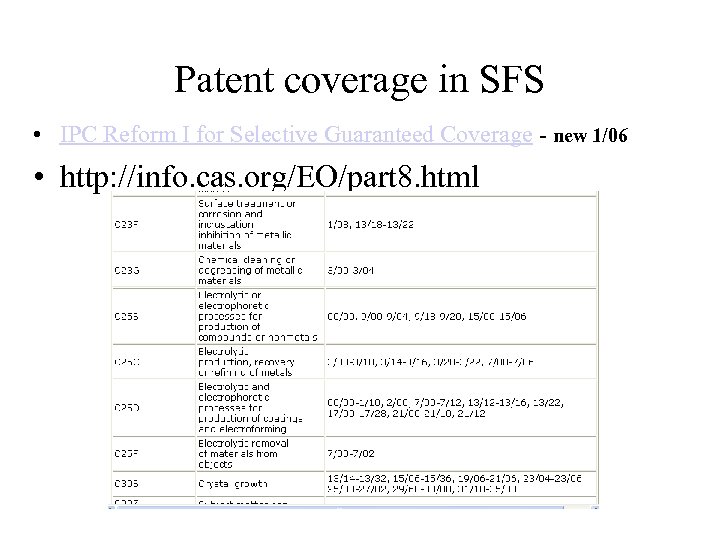 Patent coverage in SFS • IPC Reform I for Selective Guaranteed Coverage - new