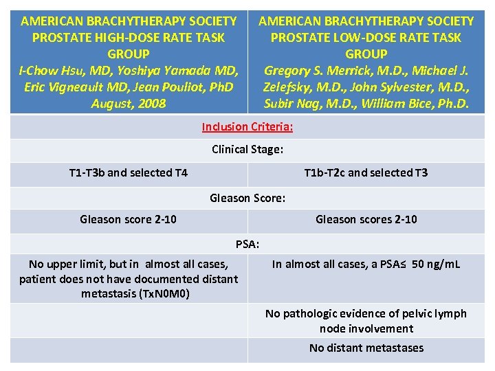 AMERICAN BRACHYTHERAPY SOCIETY PROSTATE HIGH-DOSE RATE TASK GROUP I-Chow Hsu, MD, Yoshiya Yamada MD,