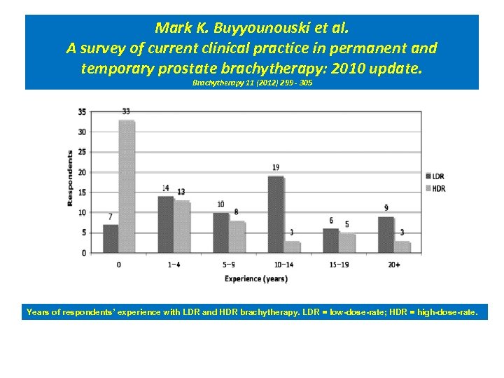 Mark K. Buyyounouski et al. A survey of current clinical practice in permanent and