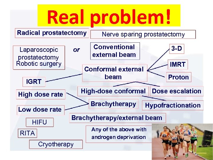 Real problem! Radical prostatectomy Laparoscopic prostatectomy Robotic surgery or Conventional external beam 3 -D