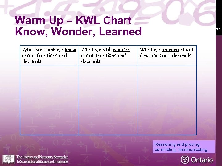 Warm Up KWL Chart Know, Wonder, Learned What we think we know about fractions