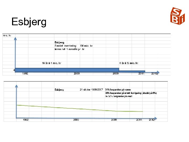 Esbjerg 