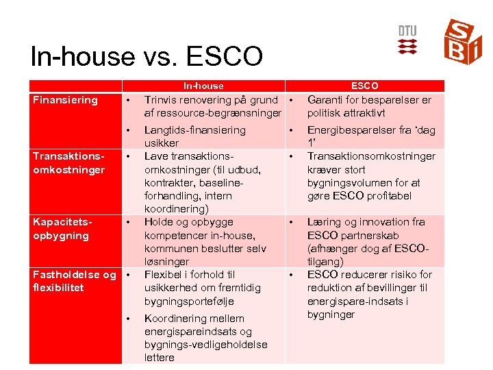 In-house vs. ESCO In-house ESCO • Trinvis renovering på grund • af ressource-begrænsninger •