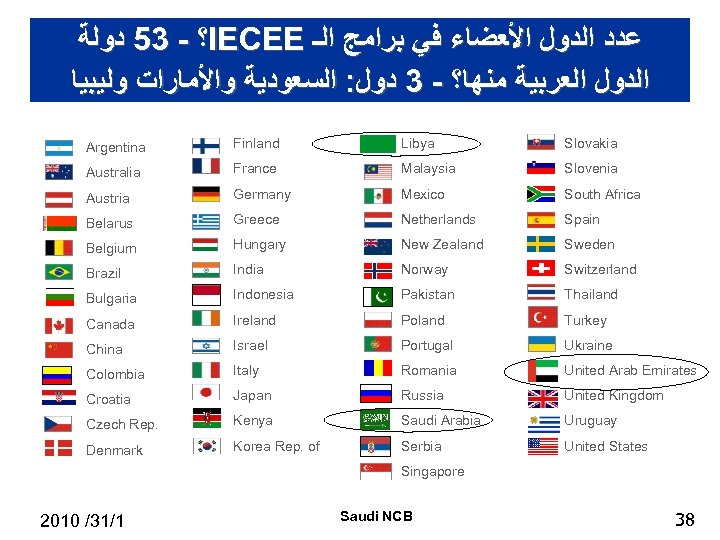  ؟ - 35 ﺩﻭﻟﺔ IECEE ﻋﺪﺩ ﺍﻟﺪﻭﻝ ﺍﻷﻌﻀﺎﺀ ﻓﻲ ﺑﺮﺍﻣﺞ ﺍﻟـ ﺍﻟﺪﻭﻝ ﺍﻟﻌﺮﺑﻴﺔ